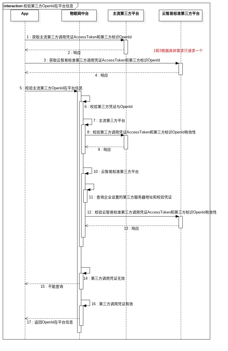 第三方平台用户| 文档中心